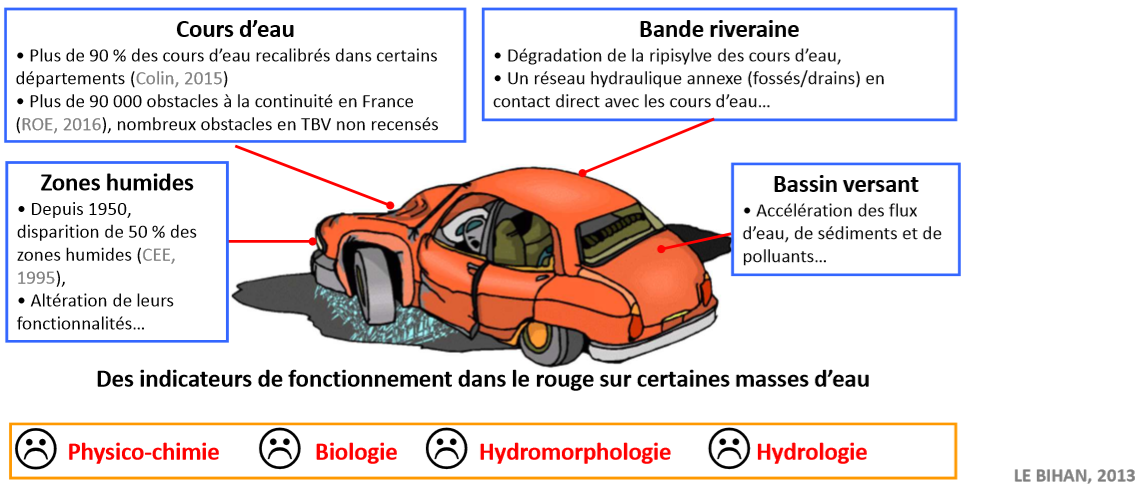 Des indicateurs de fonctionnement dans le rouge sur certaines masses d'eau