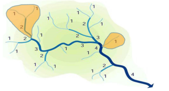 Têtes de bassin versant : délimitations