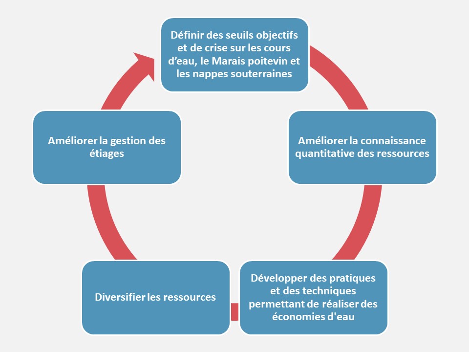 Gestion quantitative - IIBSN